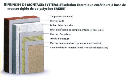 ITE polystyrène